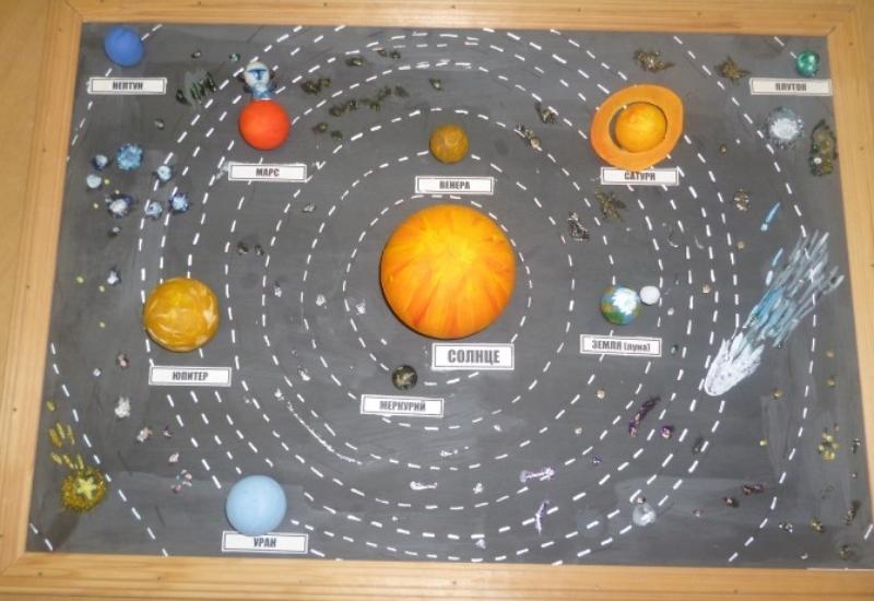Модель Солнечной системы из пластилина